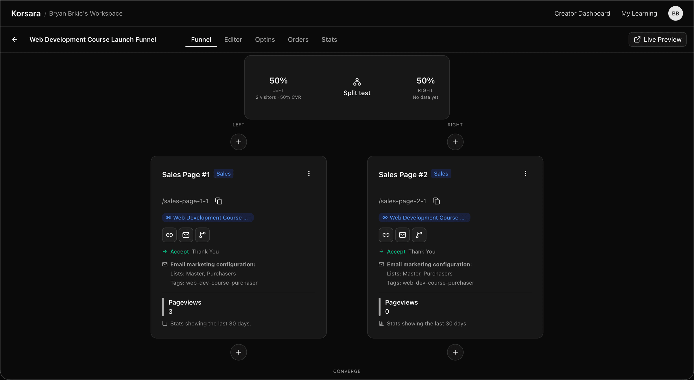 Funnel canvas with a 50/50 split test between two sales pages