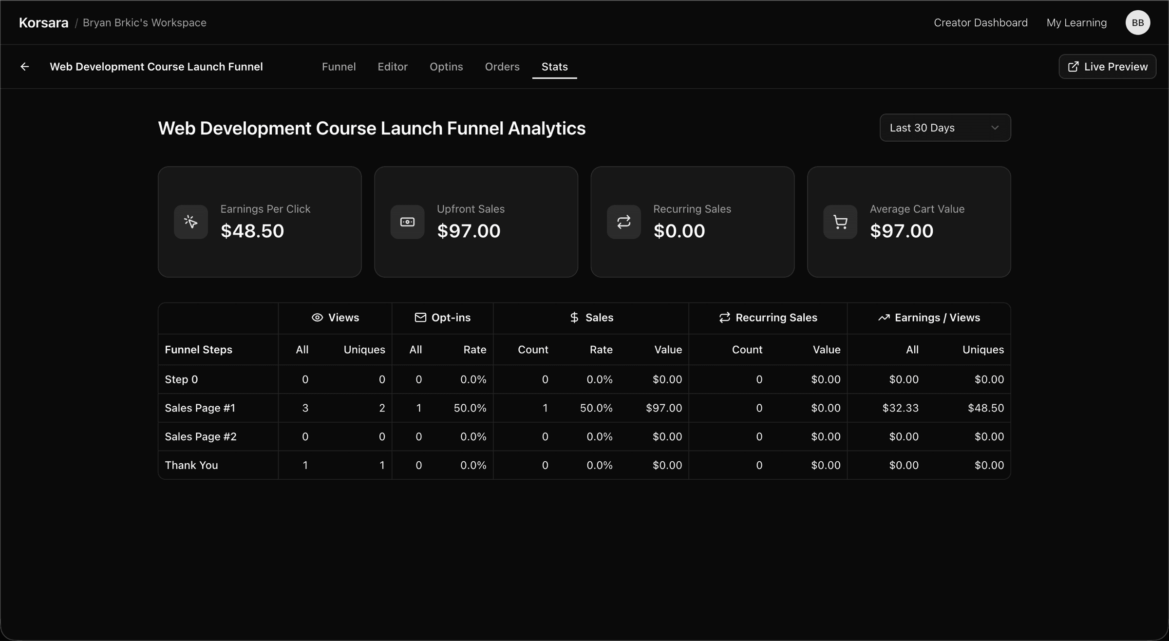 Funnel analytics with earnings per click, sales, and per-step conversion rates